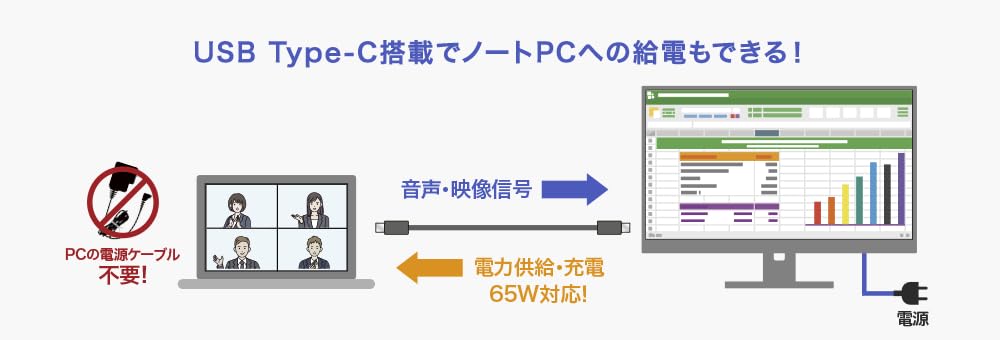 Amazon.co.jp: I-O DATA アイ・オー・データ USB Type-C搭載 液晶
